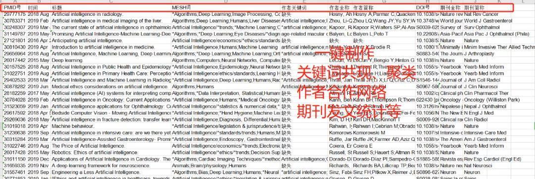 网站改版讨论怎么写标题？改版过程中常见问题有哪些？
