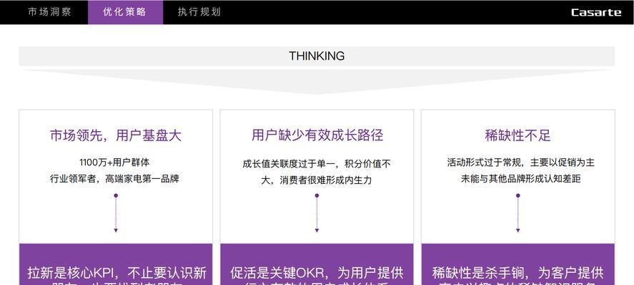 企业网站推广如何写？常见问题与解决方法是什么？