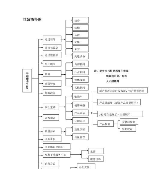 企业网站推广如何写？常见问题与解决方法是什么？