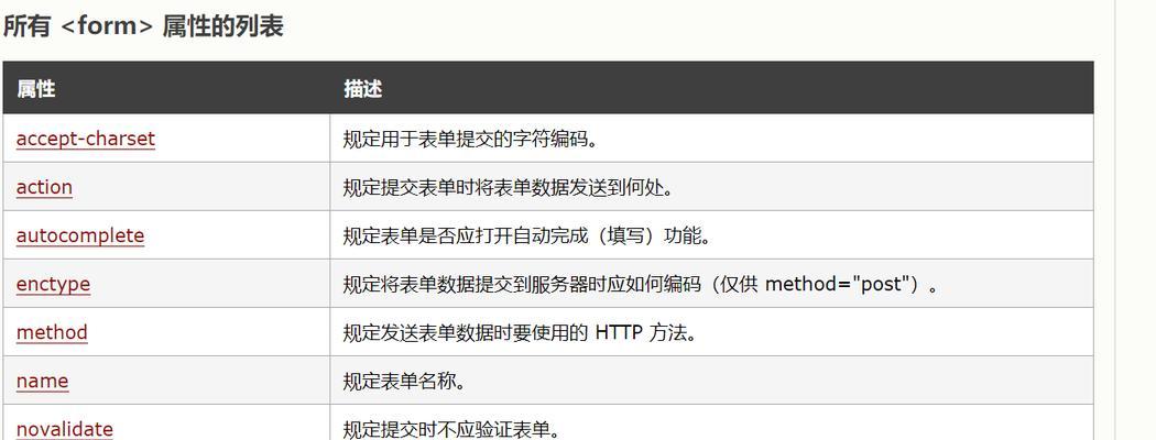 HTML表格标签有哪些？如何使用table标签创建表格？
