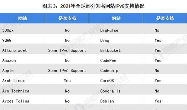 如何撰写网页网站现状分析报告？常见问题有哪些？