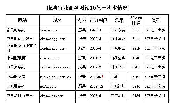 如何撰写网页网站现状分析报告？常见问题有哪些？