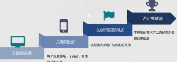 如何推广网站广告位？有效策略和常见问题解答？