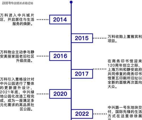 网站营销计划怎么洗？如何制定有效的营销策略？