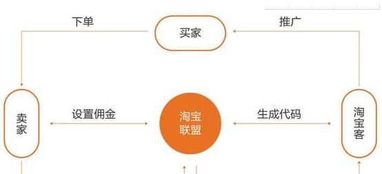新站长如何推广网站？有效策略和常见问题解答？