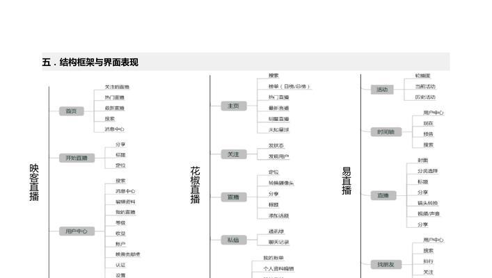 如何进行化工网站的竞品分析？分析过程中应注意哪些问题？