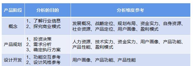 如何进行化工网站的竞品分析？分析过程中应注意哪些问题？