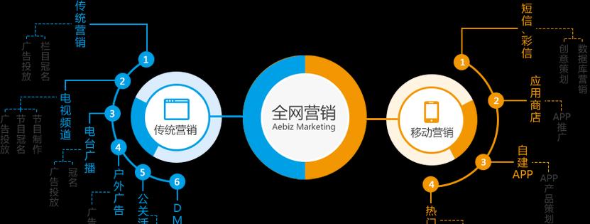 营销型网站制作怎么样？如何打造高转化率的网站？