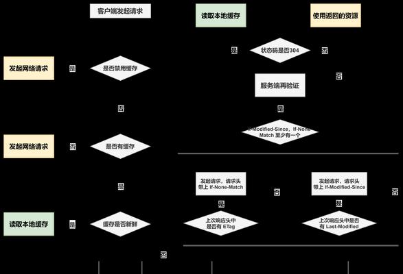 网站功能怎么分析？如何评估网站功能的有效性？