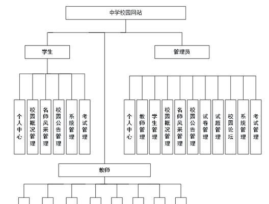 网站系统架构怎么查看？如何检查网站后端架构？