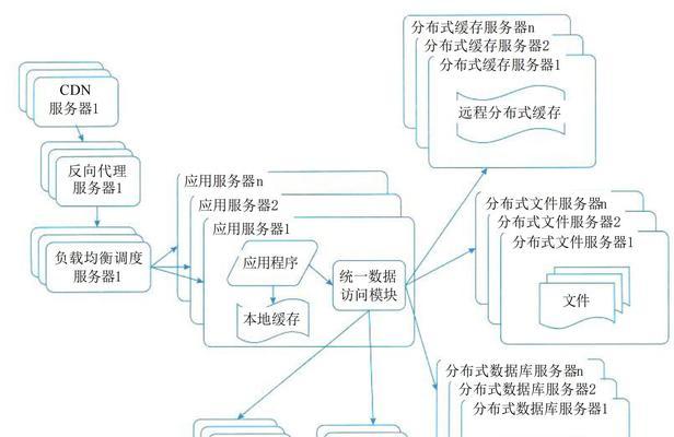 网站系统架构怎么查看？如何检查网站后端架构？