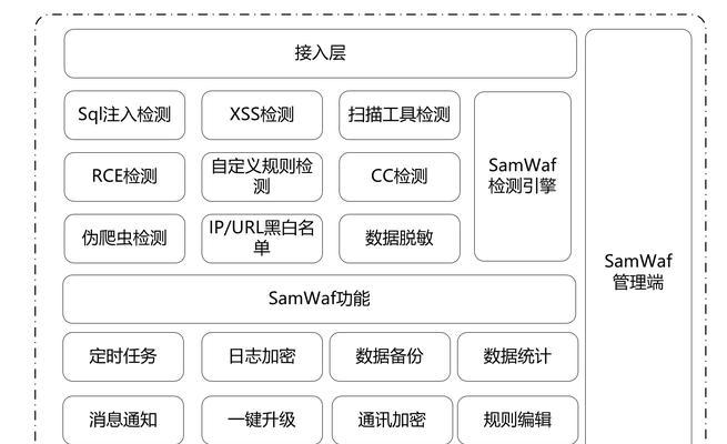 网站系统架构怎么查看？如何检查网站后端架构？