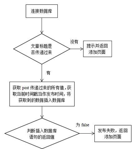 博客网站文章怎么标注？标注的正确方法和最佳实践是什么？