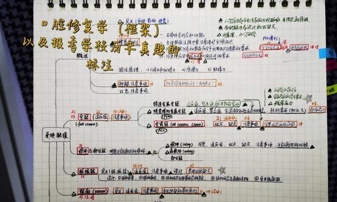 博客网站文章怎么标注？标注的正确方法和最佳实践是什么？