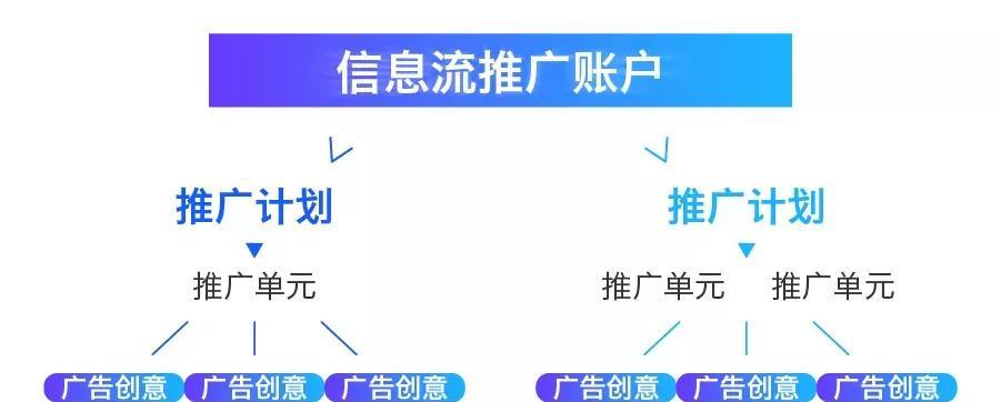 如何自建网站接广告推广？有哪些步骤和注意事项？
