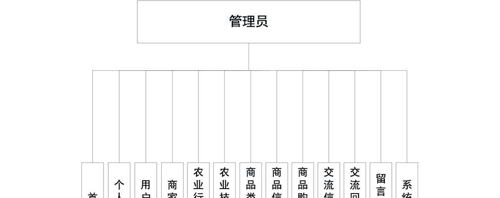 农产品如何网站推广？有效策略和常见问题解答？