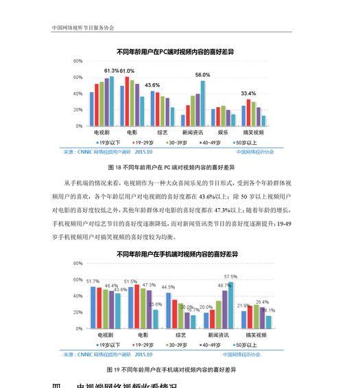 视听网站发展现状分析怎么写？未来趋势与挑战是什么？