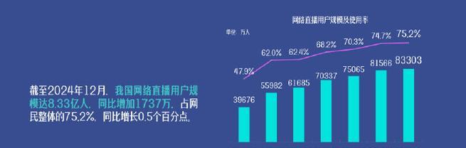视听网站发展现状分析怎么写？未来趋势与挑战是什么？