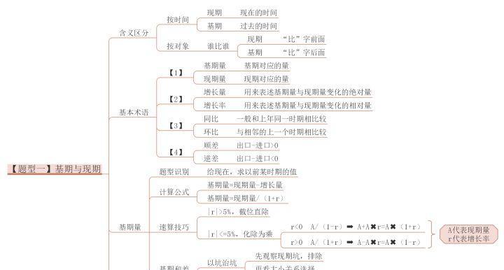 国考网站分析怎么做题好？提高答题效率的策略是什么？
