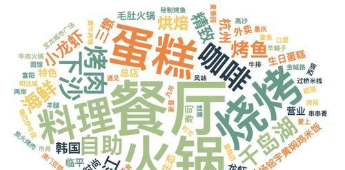 美食网站选题分析怎么写？如何撰写吸引读者的内容？