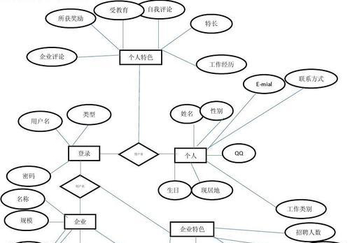 招聘网站分析报价怎么写？如何根据需求制定合理报价？