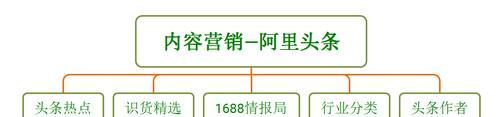 网站怎么做营销才能赚钱？如何通过网站营销实现盈利？