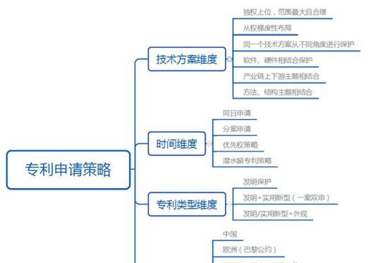 如何撰写有效的专利网站推广方案？常见问题有哪些？