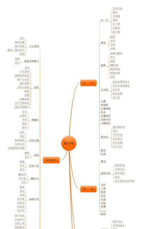 淘宝网站分析报告怎么写？需要包含哪些关键元素？