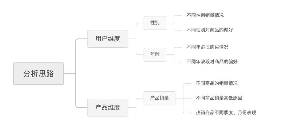 淘宝网站分析报告怎么写？需要包含哪些关键元素？