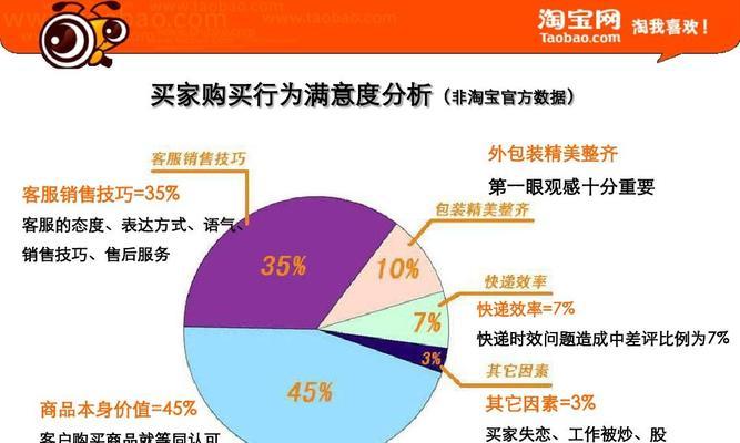 淘宝网站分析报告怎么写？需要包含哪些关键元素？