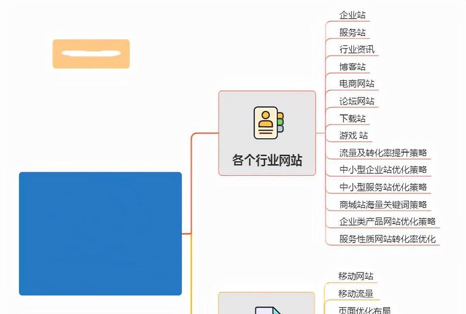 网站关键词描述怎么增加？如何优化提升网站SEO效果？