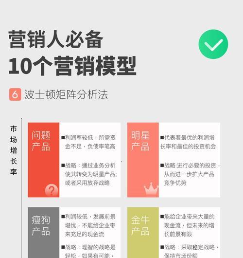 网站营销怎么创业的？有哪些步骤和策略？