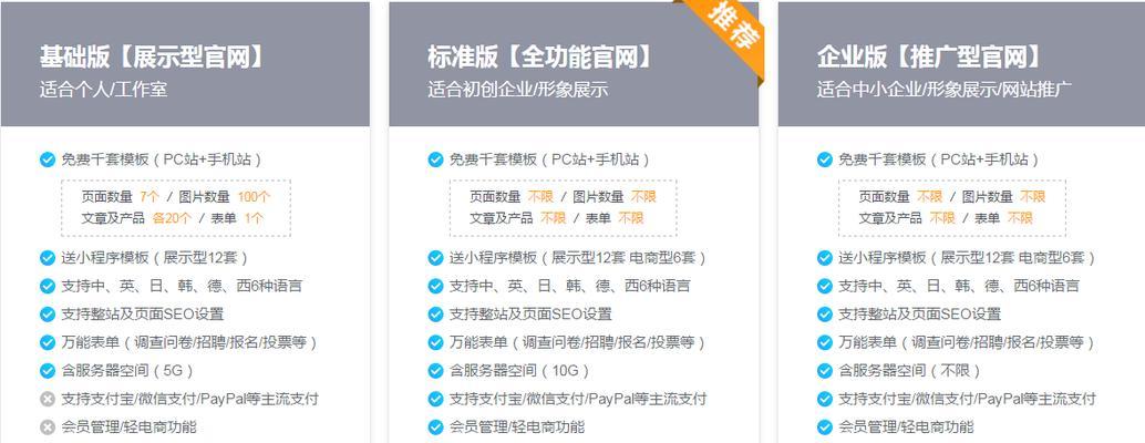 企业网站改版套餐怎么办？如何选择合适的改版服务提供商？