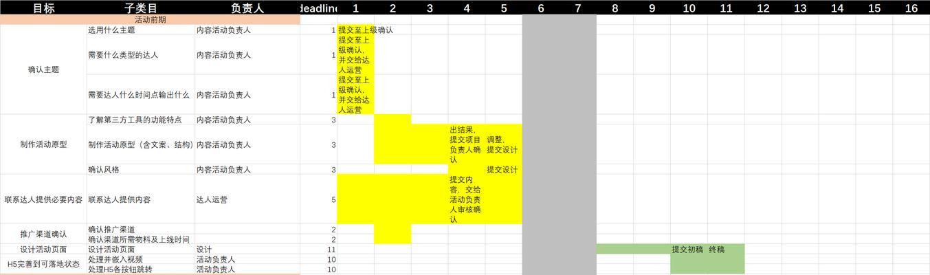 酒店网站运营方法分析怎么写？如何提升用户体验和转化率？