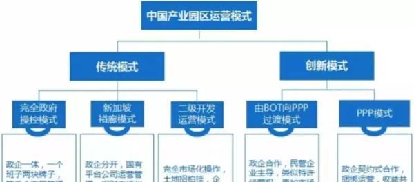 剪辑网站盈利模式分析怎么写？盈利模式有哪些常见问题？