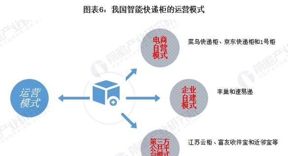 剪辑网站盈利模式分析怎么写？盈利模式有哪些常见问题？