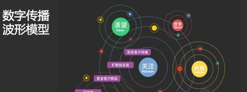 网站怎么围绕一个关键词进行优化？SEO关键词布局有哪些技巧？