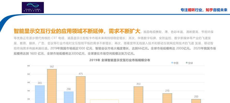 如何撰写一份优秀的交互网站分析报告？分析报告中应包含哪些关键要素？