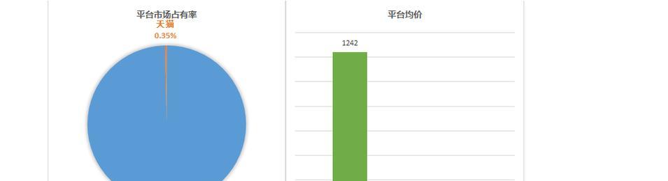 天猫网站栏目分析怎么做？如何优化提升用户体验？