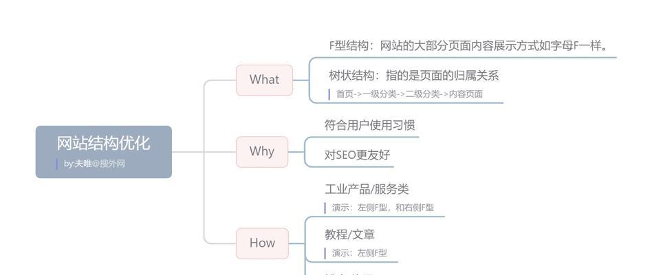 如何把自己网站推广出去？有效策略和常见问题解答？