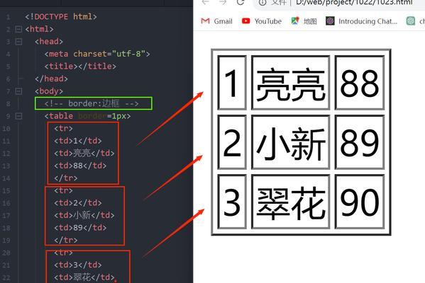 HTML中行标签有哪些？它们各自的用途是什么？