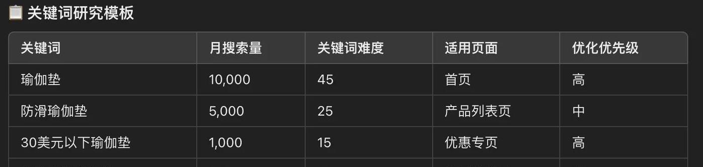 网站关键词怎么改进？优化策略有哪些？