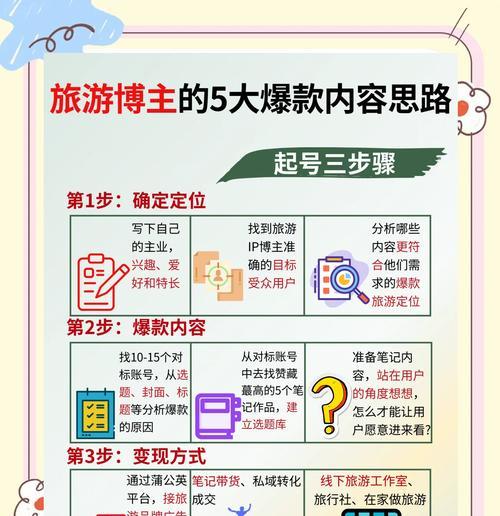 旅游网站优势分析怎么写？如何展示网站独特卖点？