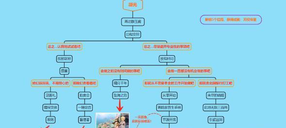 原神成就分析网站无法打开怎么办？