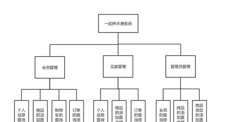 网站建设分析怎么做模型？模型的构建和分析步骤是什么？
