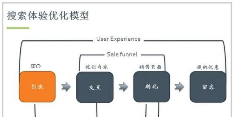 网站建设分析怎么做模型？模型的构建和分析步骤是什么？
