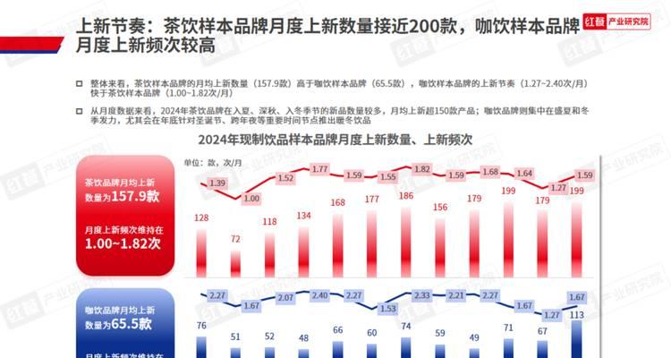 餐饮行业趋势网站分析怎么写？如何准确捕捉行业动态？