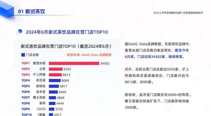 餐饮行业趋势网站分析怎么写？如何准确捕捉行业动态？