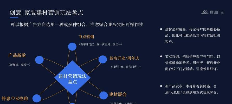 如何弄一个网站推广？网站推广的常见问题有哪些？