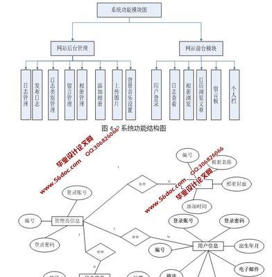 怎么访问别人的博客网站？博客访问权限设置有哪些常见问题？